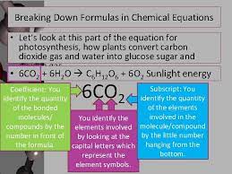 chemical reactions balancing chemical