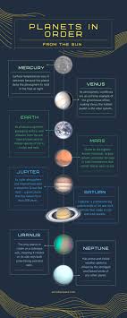 planets in order from the sun