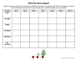 What Do Plants Need Plant Growth Chart 2nd 3rd 4th 5th
