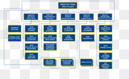 43 Unfolded Hewlett Packard Organization Chart
