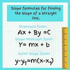 Finding The Slope Formula Equation