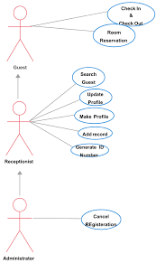 Online Bookstore Use Case Diagram gambar png