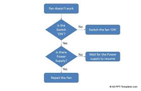 how to custom powerpoint flowcharts
