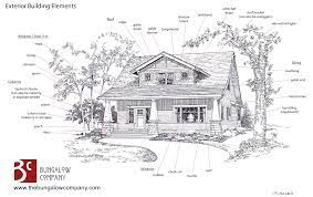 Craftsman Style House Plans Anatomy