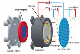 metal ion thruster using magnetron e