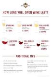 Should you refrigerate wine?
