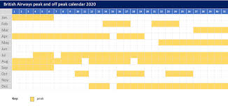 British Airways 2020 Peak And Off Peak Avios Calendar