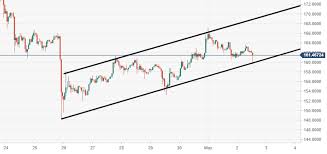 Ethereum Technical Analysis Eth Usd Downside Risk Remains