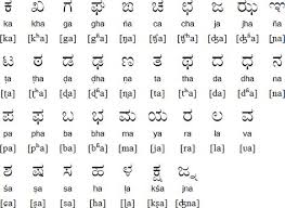 The kannada and telugu alphabets are essentially regional calligraphic variants of a single script. 13 Kannada Ideas Kannada Language Alphabet Charts Learning Worksheets