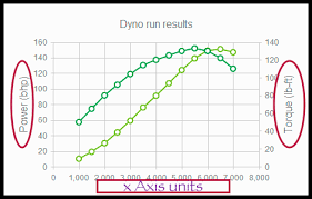 Objective C Add Title For X Y Axis In Ios Charts Stack