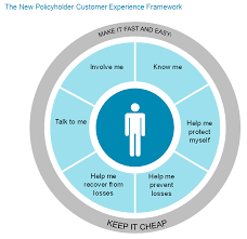 Digitizing The Customer Experience A