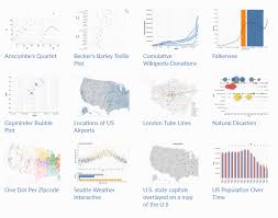 We Need More Interactive Data Visualization Tools For The