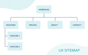 ux sitemap guidelines