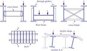 lateral torsional buckling of i girders