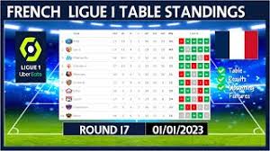 ligue 1 table standings today 2022 2023