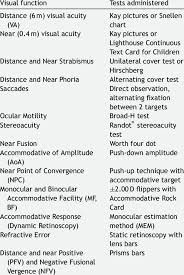 Visual And Binocular Vision Tests Used In Assessing Students
