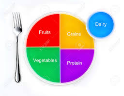 The Food Groups Represented As A Pie Chart On A Plate The New