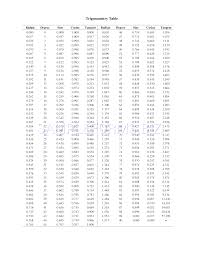 Rigorous Trigonometry Angle Chart Trigonometric Table Pdf