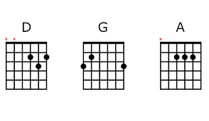 Auto scroll beats size up size down change color hide chords simplify chords drawings columns. Top 5 Famous 3 Chord Songs Beginner Guitar Hq