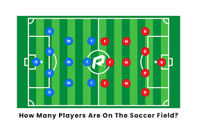 how many players are on the soccer field