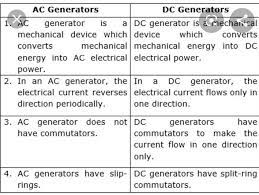ac and dc generator brainly