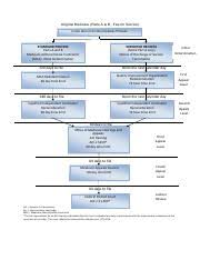 Appeals Process Flow Chart Original Medicare Parts A B Fee