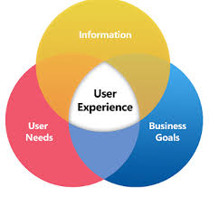 user experience definition design