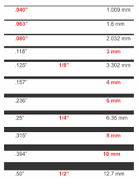 Material Thickness Chart