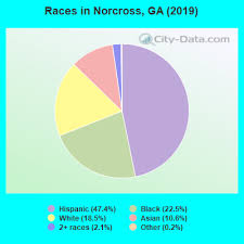 races in norcross georgia ga white