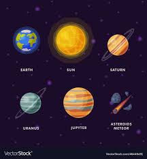 solar planets infographics with names