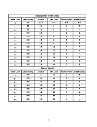 Fillable Online Ar Lexile Dra Reading Counts Chart Fax Email