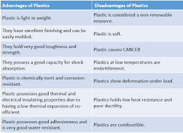 advanes and disadvanes of plastic