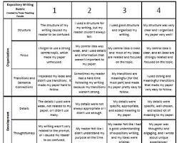 journal essay rubric READ MORE