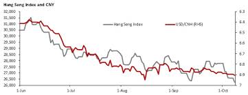Hong Kong Chart Book Hkd Rates Are Sensitive To Rising Usd