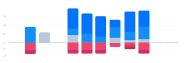 How To Round Top And Bottom Corner Of Stacked Bar Chart