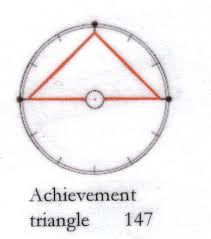 The T Square Chart Aspect Figure Starwheel Astrology