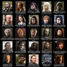 1 2 3 4 5 6 7 8. Seeing As It S Almost Time For Game Of Thrones Season 4 To Start I Felt Like Sharing My Favorite Character Alignment Chart Good Morals Game Of Thrones Pictures Social Evils