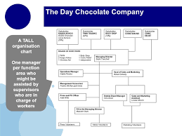 The Day Chocolate Company Ppt Video Online Download
