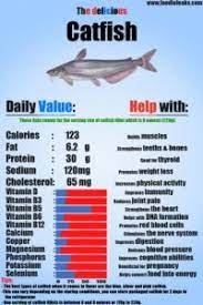catfish calories