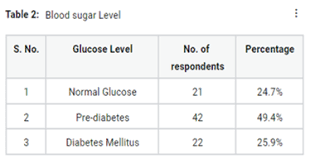 prevalence of prediabetes and diabetes