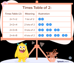 what are times tables definition