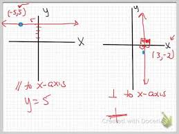 Perpendicular To X Or Y Axis
