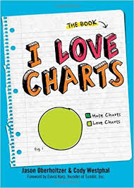 I Love Charts The Book Jason Oberholtzer Cody Westphal