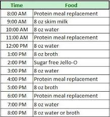 Pre Operative Sample Meal Plan Table Good Guide On How To
