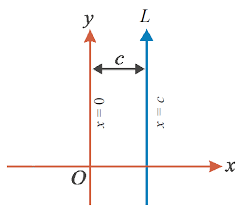 equation of a line parallel to y axis