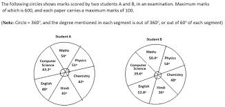 Pie Charts Practice Questions And Answers With Explanations 1
