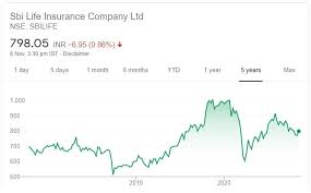 recommended diwali stock picks