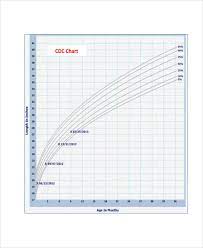 growth chart exles 5 sles in
