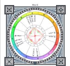 Astrology Report Past Life Past Life Chart Birth Chart