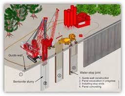 diaphragm wall an overview